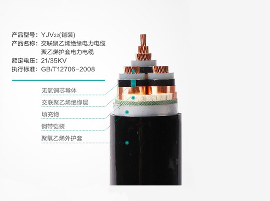 【衡陽(yáng)通用電纜】家用電線適合多少平方？