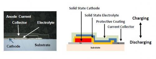 Cymbet芯片级封装可充电固态电池Enerchip将颠覆电池产业?